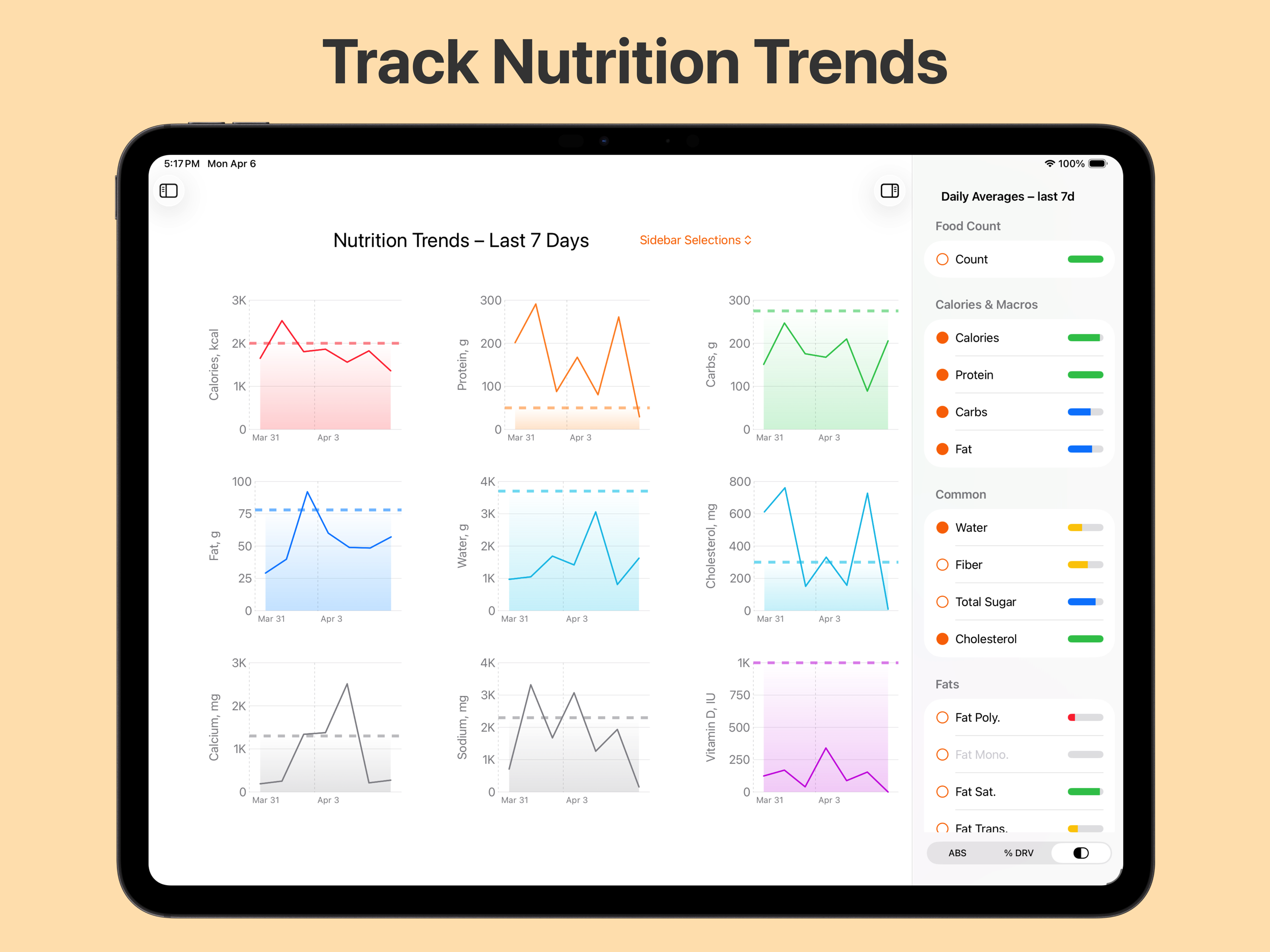 Track Nutrition Trends